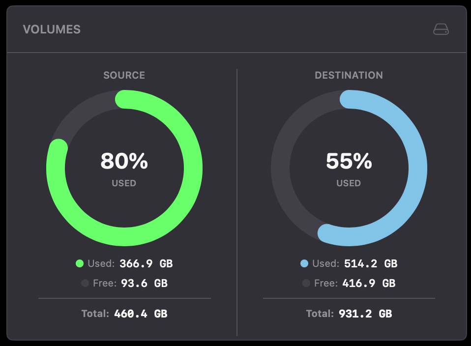 Storage monitoring dashboard showing drive capacity and available space