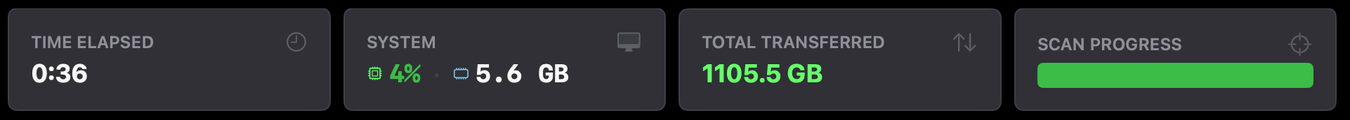 Real-time performance metrics tracking transfer speed and progress